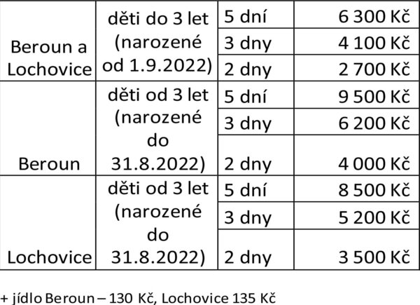 ceník DS 052025